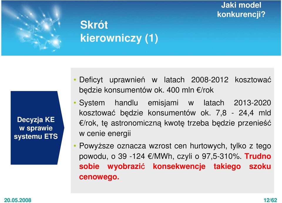 7,8-24,4 mld /rok, tę astronomiczną kwotę trzeba będzie przenieść w cenie energii Powyższe oznacza wzrost cen