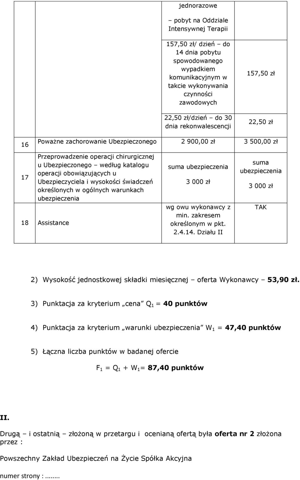 wg owu wykonawcy z min. zakresem określonym w pkt. 2.4.14. Działu II suma TAK 2) Wysokość jednostkowej składki miesięcznej oferta Wykonawcy 53,90 zł.