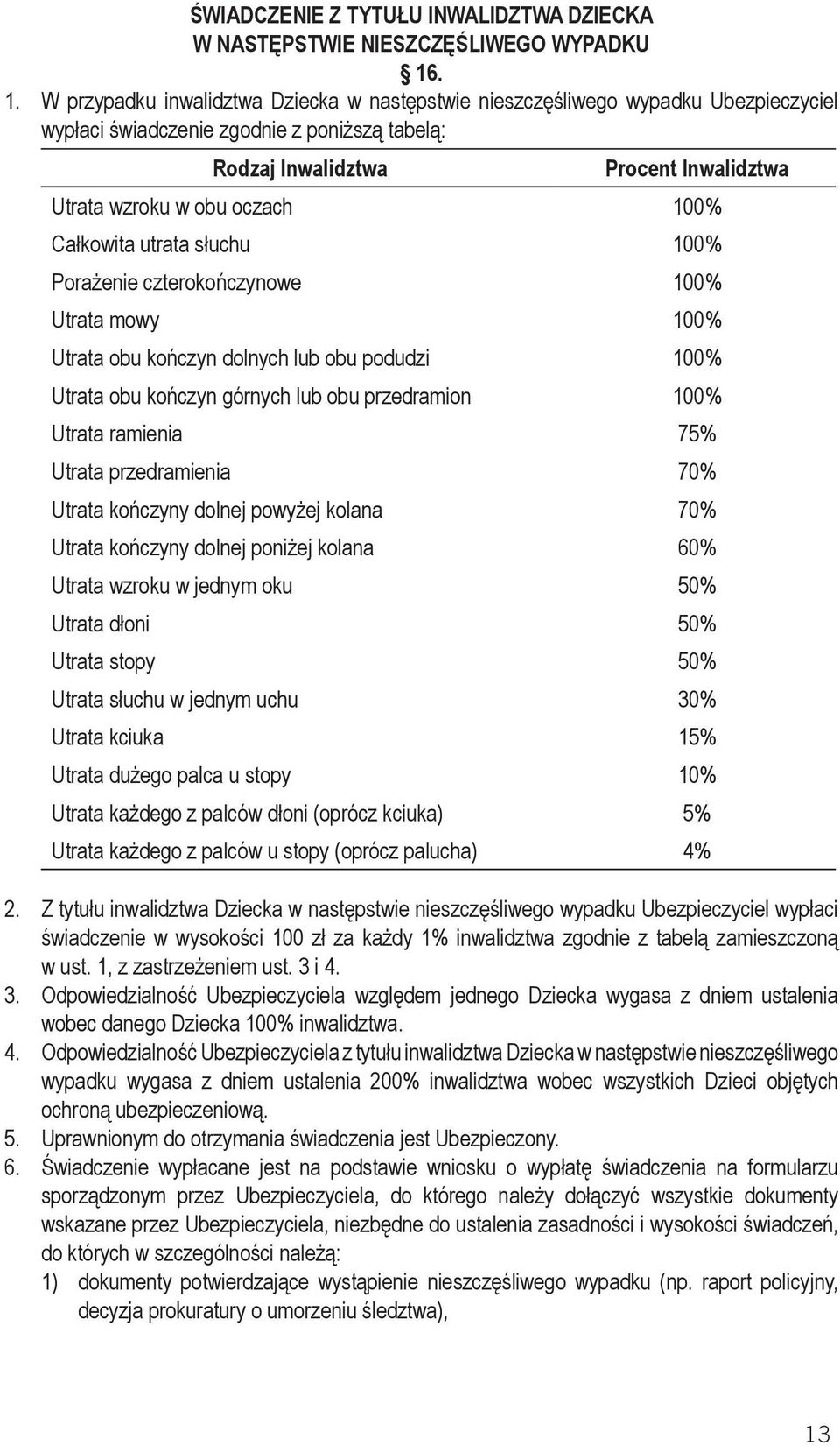 oczach 100% Całkowita utrata słuchu 100% Porażenie czterokończynowe 100% Utrata mowy 100% Utrata obu kończyn dolnych lub obu podudzi 100% Utrata obu kończyn górnych lub obu przedramion 100% Utrata