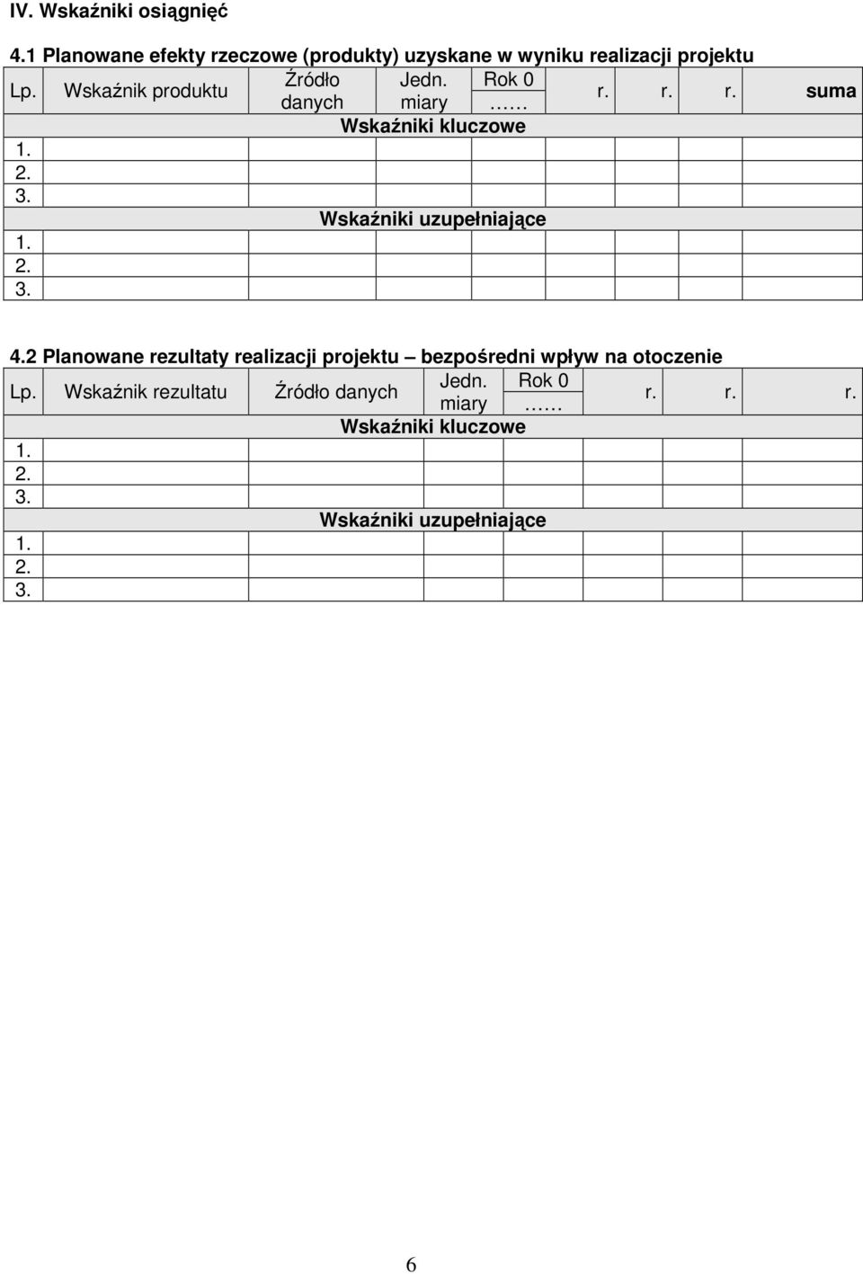 Wskaźnik produktu danych miary r. r. r. suma Wskaźniki kluczowe 1. 2. 3. Wskaźniki uzupełniające 1. 2. 3. 4.