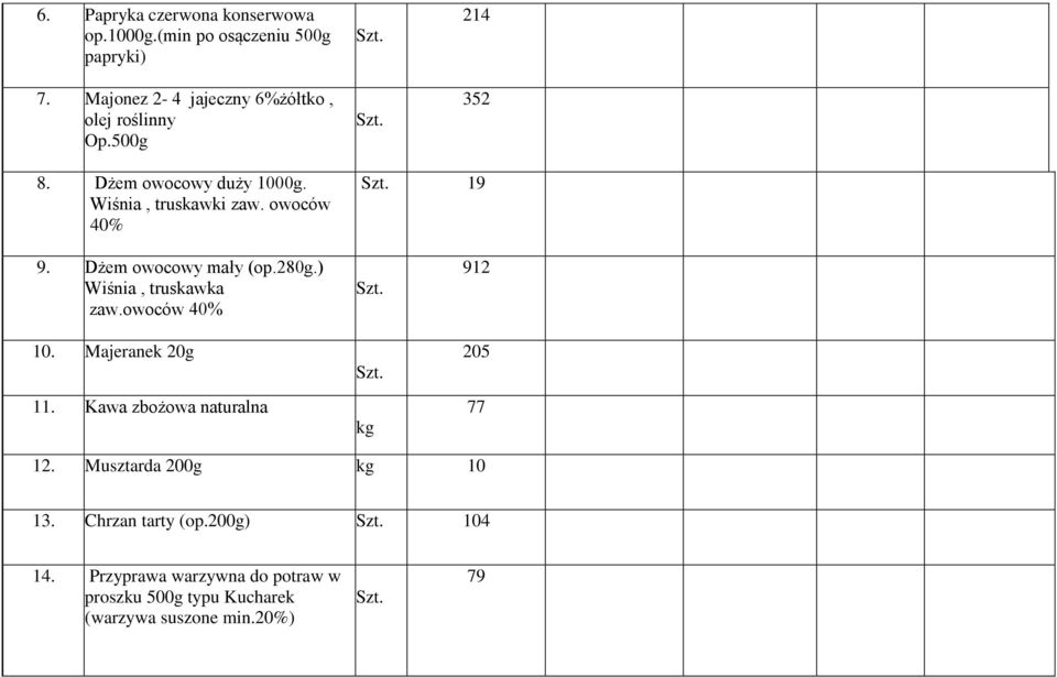 owoców 40% 19 9. Dżem owocowy mały (op.280g.) Wiśnia, truskawka zaw.owoców 40% 10. Majeranek 20g 11.