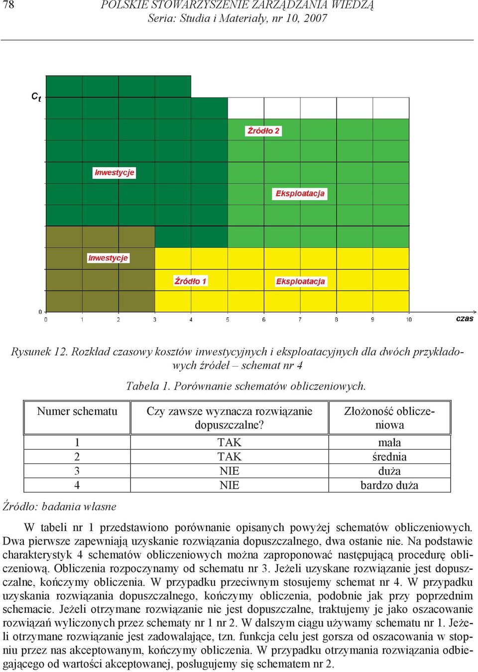 Czy zawsze wyznacza rozwzane dopuszczalne? Złoono oblczenowa TAK mała TAK redna 3 NIE dua 4 NIE bardzo dua W tabel nr przedstawono porównane opsanych powyej schematów oblczenowych.