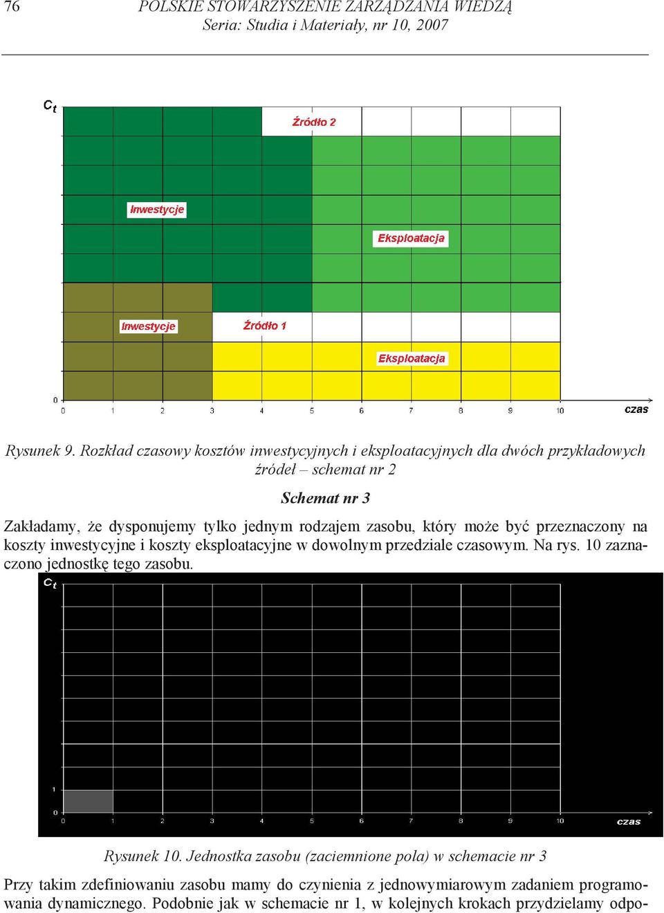 rodzajem zasobu, który moe by przeznaczony na koszty nwestycyjne koszty eksploatacyjne w dowolnym przedzale czasowym. Na rys.