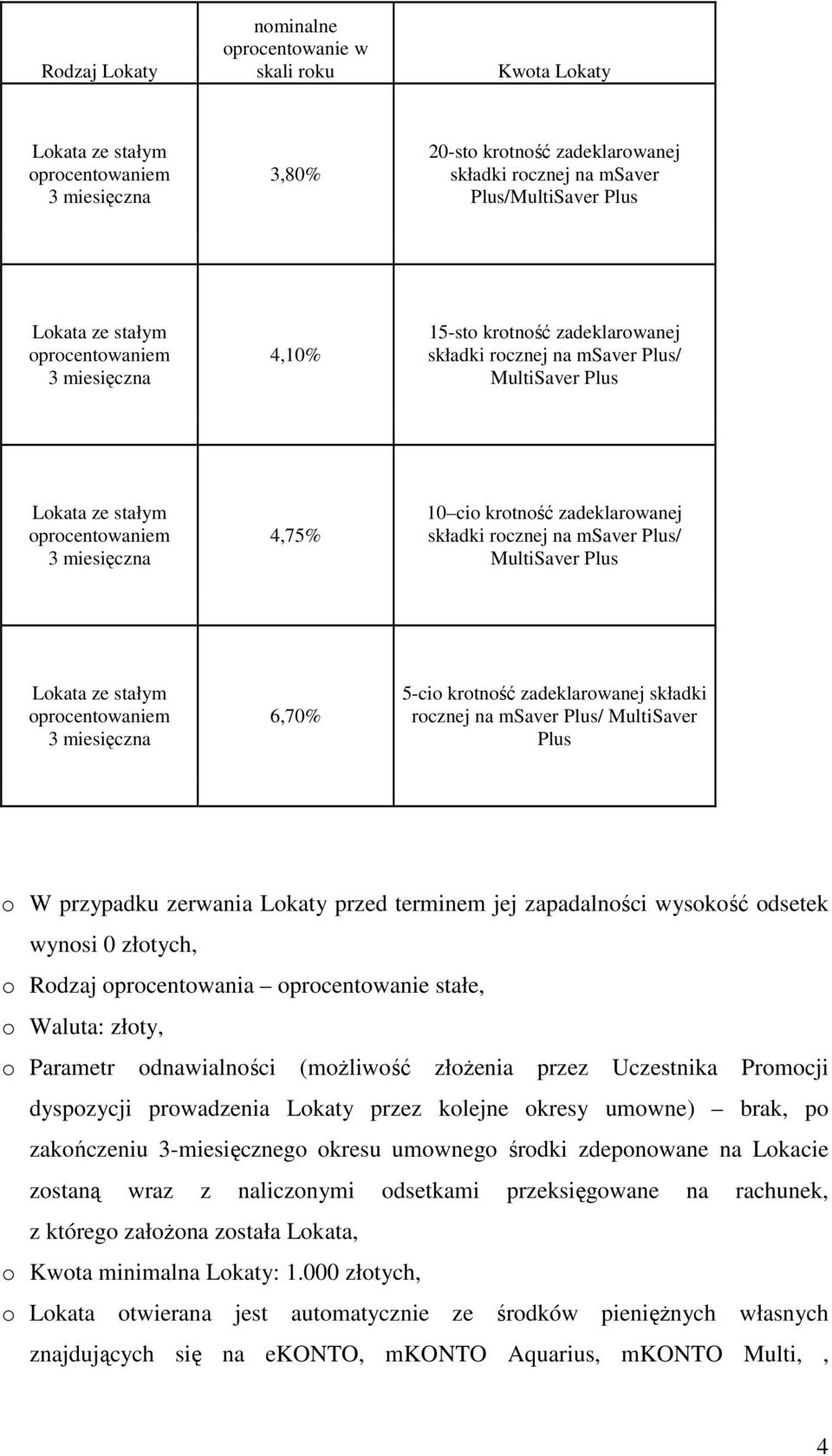 zadeklarowanej składki rocznej na msaver Plus/ MultiSaver Plus Lokata ze stałym oprocentowaniem 3 miesięczna 6,70% 5-cio krotność zadeklarowanej składki rocznej na msaver Plus/ MultiSaver Plus o W