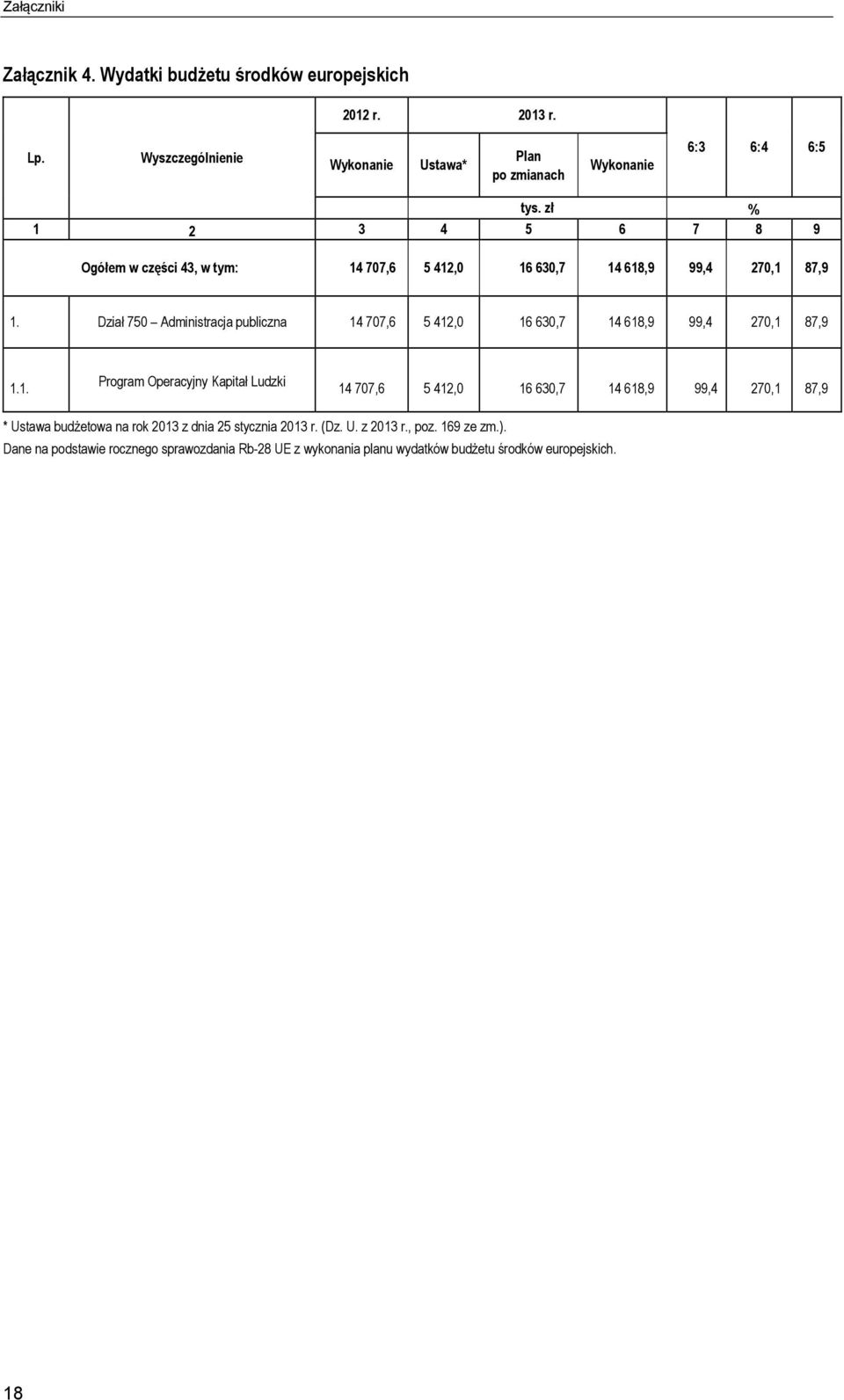 Dział 750 Administracja publiczna 14