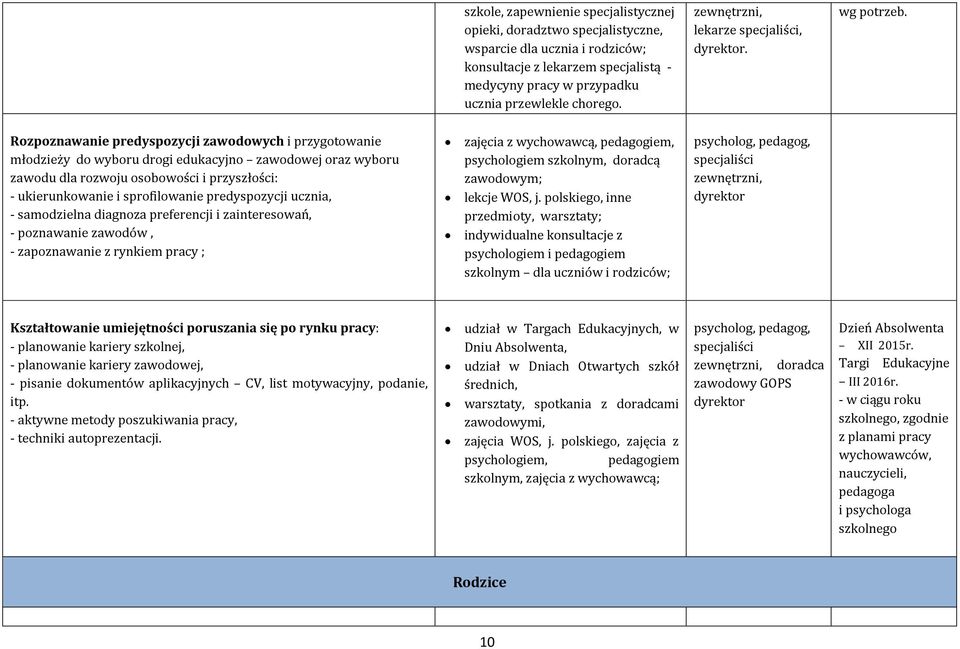 Rozpoznawanie predyspozycji zawodowych i przygotowanie młodzieży do wyboru drogi edukacyjno zawodowej oraz wyboru zawodu dla rozwoju osobowości i przyszłości: - ukierunkowanie i sprofilowanie