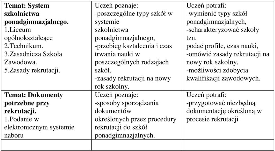 Podanie w elektronicznym systemie naboru -poszczególne typy szkół w systemie szkolnictwa ponadgimnazjalnego, -przebieg kształcenia i czas trwania nauki w poszczególnych rodzajach szkół,