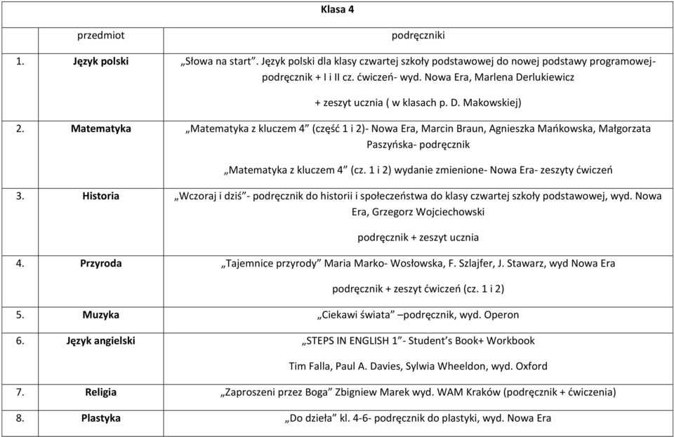 Matematyka Matematyka z kluczem 4 (część 1 i 2)- Nowa Era, Marcin Braun, Agnieszka Mańkowska, Małgorzata Paszyńska- podręcznik Matematyka z kluczem 4 (cz.