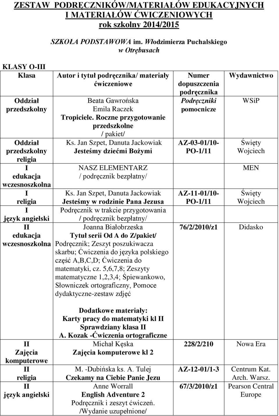 tytuł podręcznika/ materiały ćwiczeniowe Beata Gawrońska Emila Raczek Tropiciele. Roczne przygotowanie przedszkolne / pakiet/ Ks.