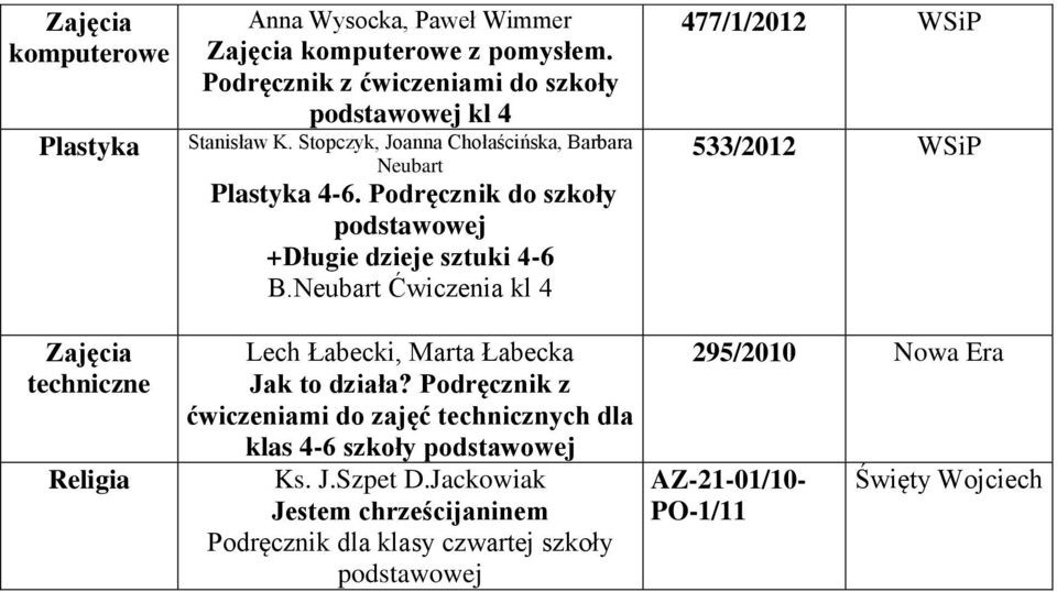 Neubart kl 4 477/1/2012 WSiP 533/2012 WSiP techniczne Religia Lech Łabecki, Marta Łabecka Jak to działa?