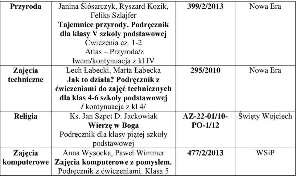 Podręcznik z ćwiczeniami do zajęć technicznych dla klas 4-6 szkoły / kontynuacja z kl 4/ Ks. Jan Szpet D.