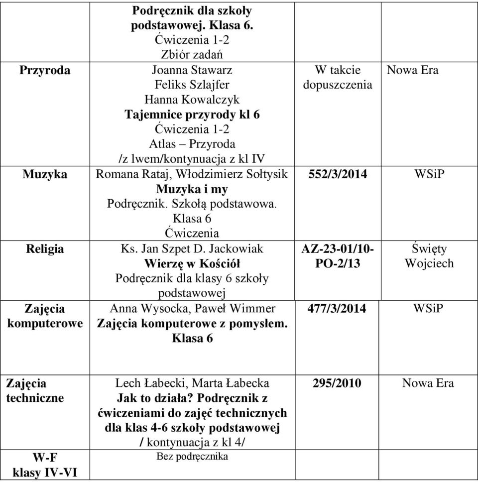 Muzyka i my Podręcznik. Szkołą podstawowa. Klasa 6 Ks. Jan Szpet D. Jackowiak Wierzę w Kościół Podręcznik dla klasy 6 szkoły Anna Wysocka, Paweł Wimmer z pomysłem.