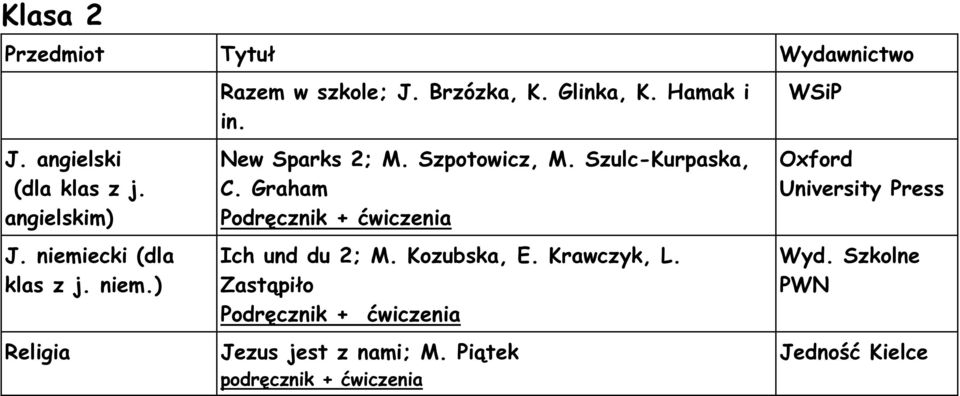 New Sparks 2; M. Szpotowicz, M. Szulc-Kurpaska, C. Graham Ich und du 2; M. Kozubska, E.