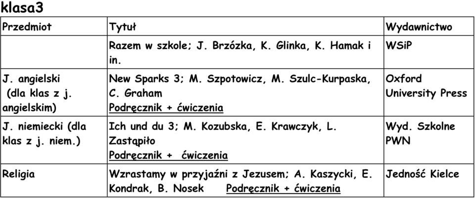 New Sparks 3; M. Szpotowicz, M. Szulc-Kurpaska, C. Graham Ich und du 3; M. Kozubska, E. Krawczyk, L.