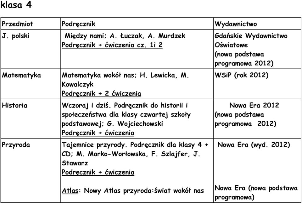 Wojciechowski Przyroda Tajemnice przyrody. Podręcznik dla klasy 4 + CD; M. Marko-Worłowska, F. Szlajfer, J.