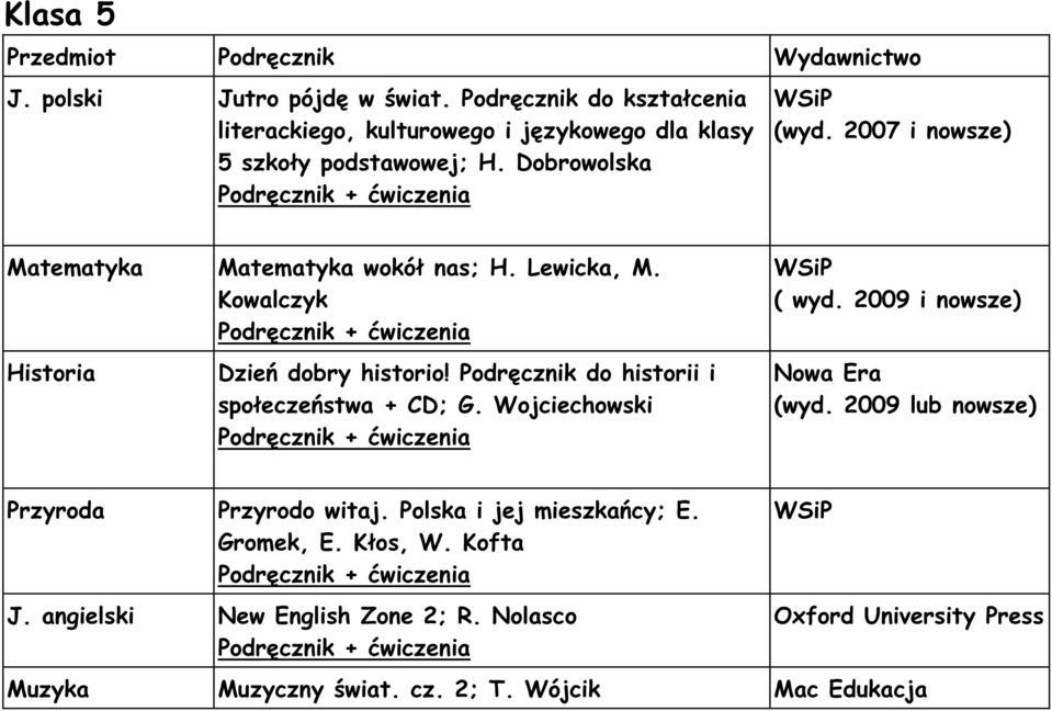 2007 i nowsze) Matematyka Matematyka wokół nas; H. Lewicka, M. Kowalczyk ( wyd. 2009 i nowsze) Historia Dzień dobry historio!