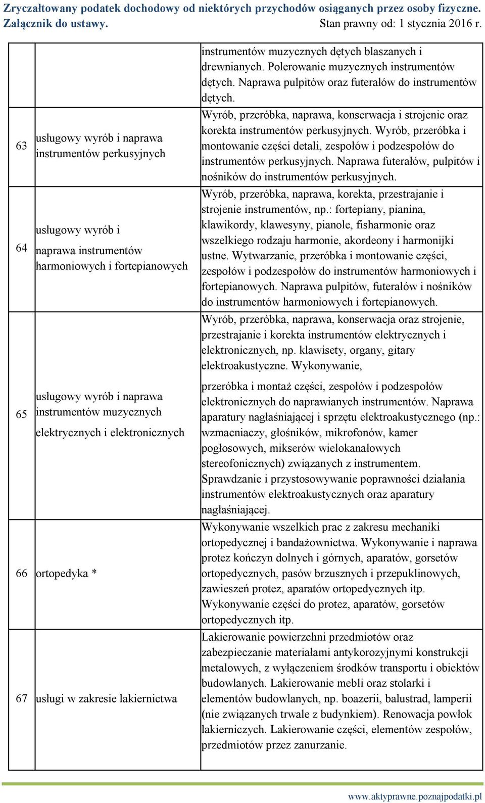 Wyrób, przeróbka i montowanie części detali, zespołów i podzespołów do instrumentów perkusyjnych. Naprawa futerałów, pulpitów i nośników do instrumentów perkusyjnych.