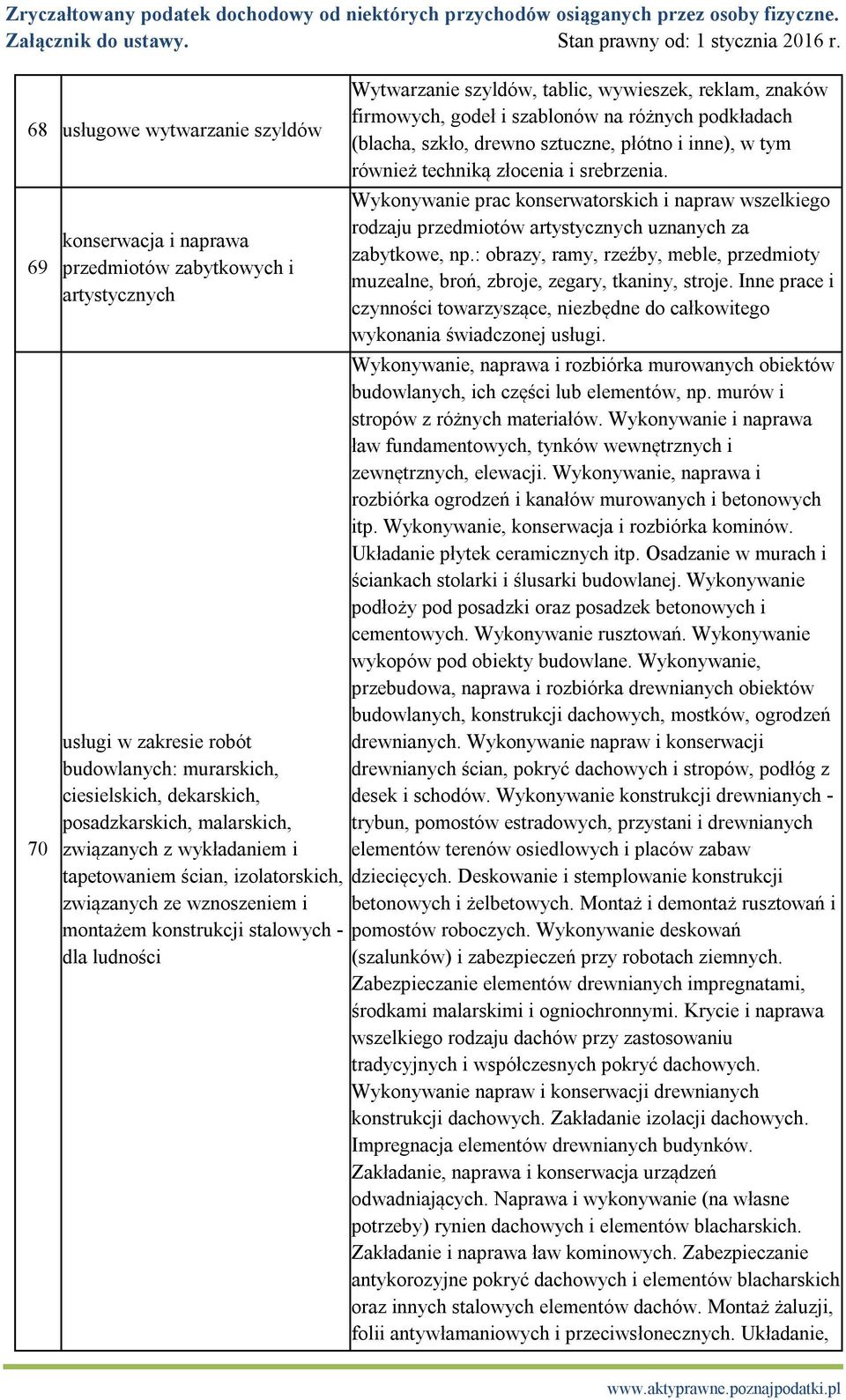 znaków firmowych, godeł i szablonów na różnych podkładach (blacha, szkło, drewno sztuczne, płótno i inne), w tym również techniką złocenia i srebrzenia.