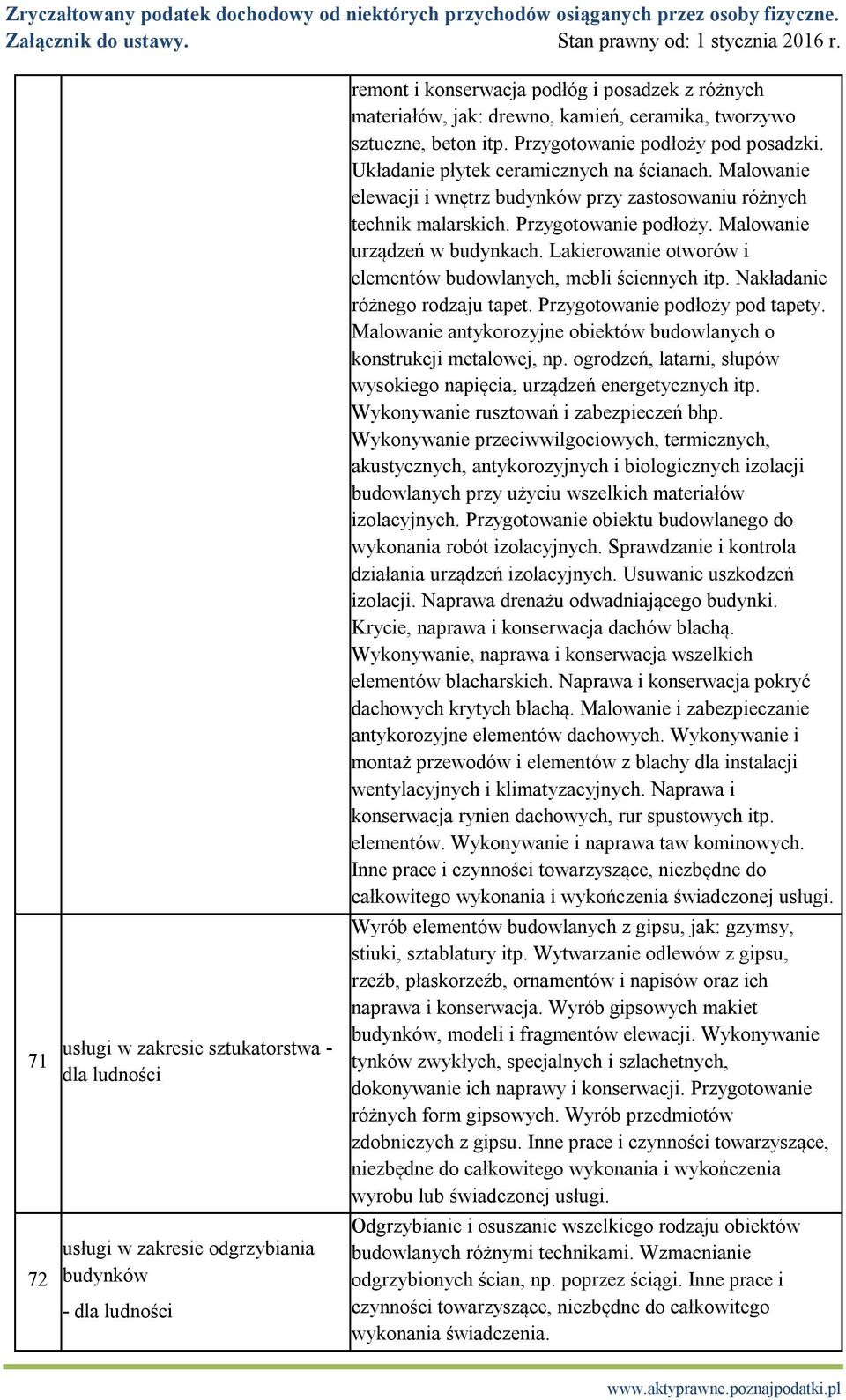 Przygotowanie podłoży. Malowanie urządzeń w budynkach. Lakierowanie otworów i elementów budowlanych, mebli ściennych itp. Nakładanie różnego rodzaju tapet. Przygotowanie podłoży pod tapety.