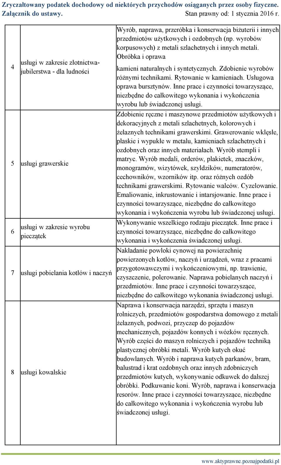 Zdobienie wyrobów różnymi technikami. Rytowanie w kamieniach. Usługowa oprawa bursztynów.
