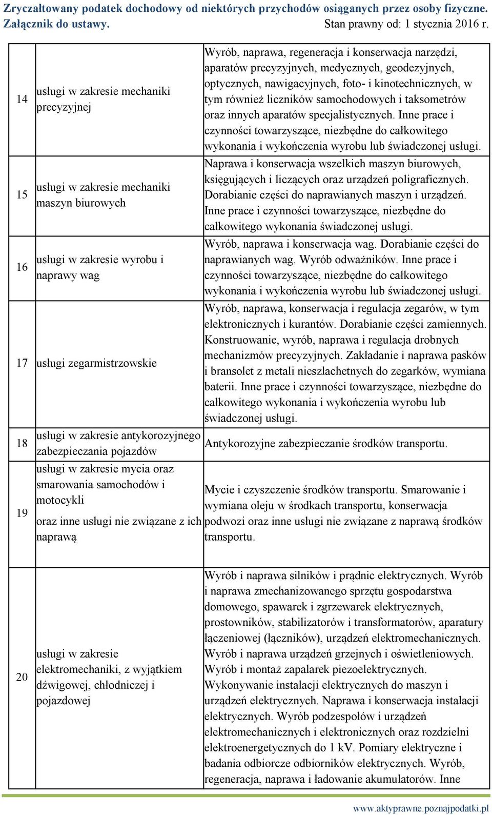 aparatów precyzyjnych, medycznych, geodezyjnych, optycznych, nawigacyjnych, foto- i kinotechnicznych, w tym również liczników samochodowych i taksometrów oraz innych aparatów specjalistycznych.