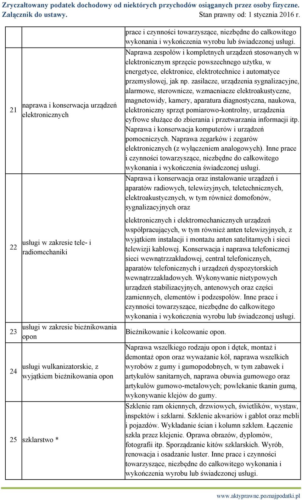 zasilacze, urządzenia sygnalizacyjne, alarmowe, sterownicze, wzmacniacze elektroakustyczne, magnetowidy, kamery, aparatura diagnostyczna, naukowa, elektroniczny sprzęt pomiarowo-kontrolny, urządzenia
