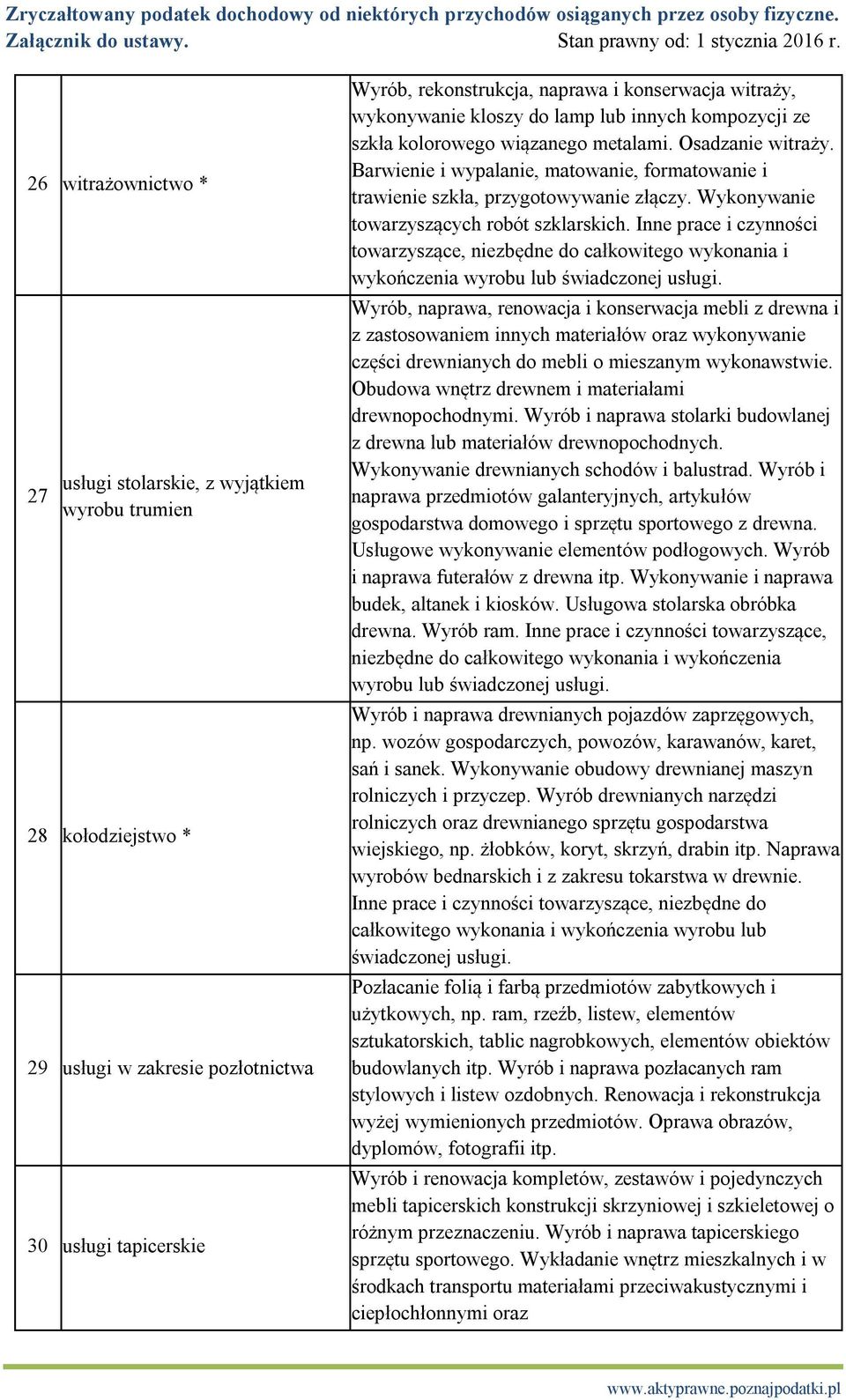 Wykonywanie towarzyszących robót szklarskich. Inne prace i czynności towarzyszące, niezbędne do całkowitego wykonania i wykończenia wyrobu lub świadczonej usługi.