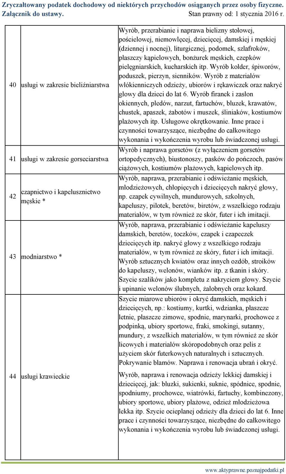 Wyrób kołder, śpiworów, poduszek, pierzyn, sienników. Wyrób z materiałów włókienniczych odzieży, ubiorów i rękawiczek oraz nakryć głowy dla dzieci do lat 6.