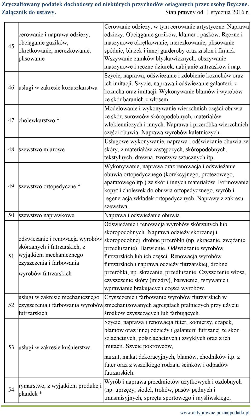 Ręczne i maszynowe okrętkowanie, mereżkowanie, plisowanie spódnic, bluzek i innej garderoby oraz zasłon i firanek.