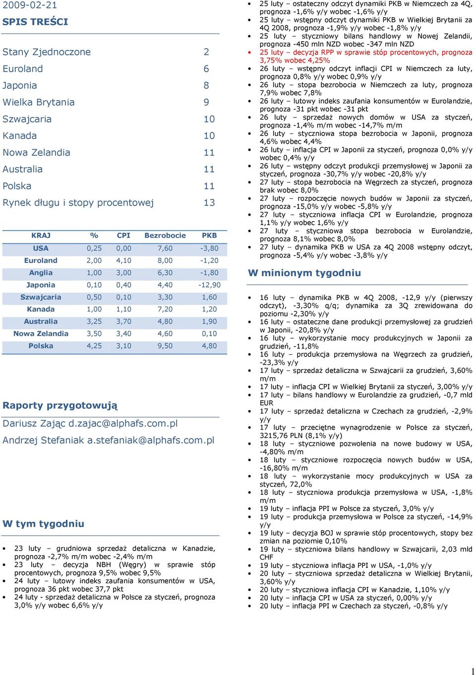 3,70 4,80 1,90 Nowa Zelandia 3,50 3,40 4,60 0,10 Polska 4,25 3,10 9,50 4,80 Raporty przygotowują Dariusz Zając d.zajac@alphafs.com.