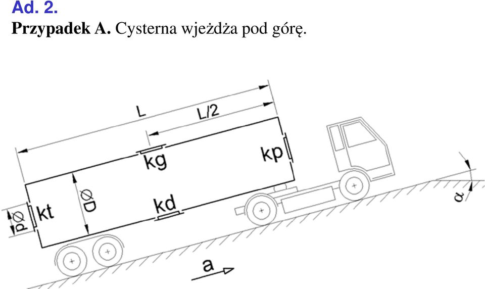 Cysterna