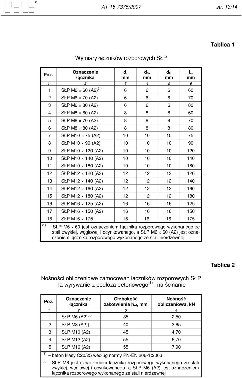 SŁP M8 80 (A2) 8 8 8 80 7 SŁP M10 75 (A2) 10 10 10 75 8 SŁP M10 90 (A2) 10 10 10 90 9 SŁP M10 120 (A2) 10 10 10 120 10 SŁP M10 140 (A2) 10 10 10 140 11 SŁP M10 180 (A2) 10 10 10 180 12 SŁP M12 120