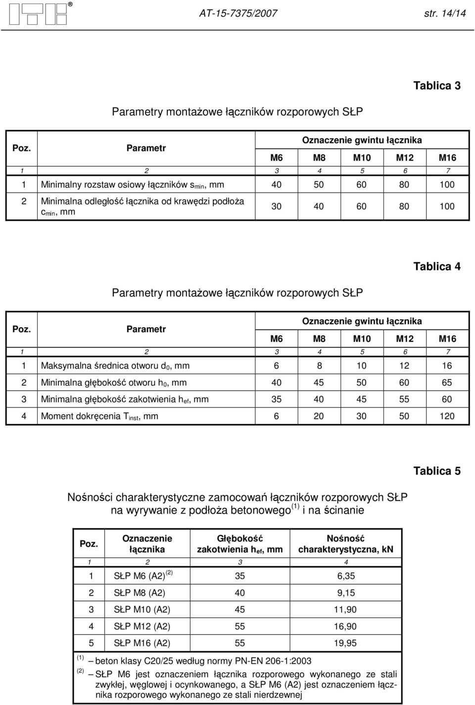 Parametry montaŝowe łączników rozporowych SŁP Oznaczenie gwintu łącznika Poz.