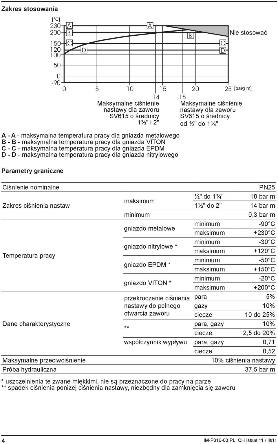 temperatura pracy dla gniazda VITON C - C - maksymalna temperatura pracy dla gniazda EPDM D - D - maksymalna temperatura pracy dla gniazda nitrylowego Dane charakterystyczne Maksymalne