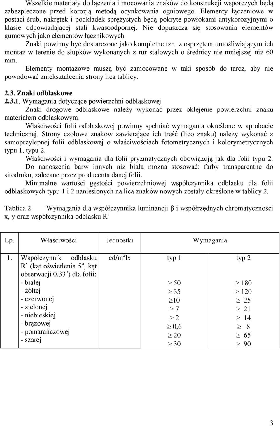 Nie dopuszcza się stosowania elementów gumowych jako elementów łącznikowych. Znaki powinny być dostarczone jako kompletne tzn.