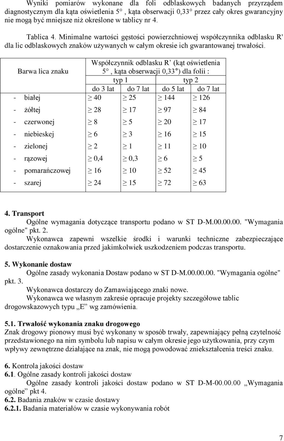 Barwa lica znaku - białej - żółtej - czerwonej - niebieskej - zielonej - rązowej - pomarańczowej - szarej Współczynnik odblasku R (kąt oświetlenia 5, kąta obserwacji 0,33 ) dla folii : typ 1 typ 2 do