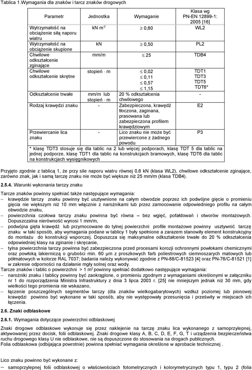 skupione Chwilowe odkształcenie zginające Chwilowe odkształcenie skrętne Odkształcenie trwałe kn 0,50 PL2 mm/m 25 TDB4 stopień m 0,02 0,11 0,57 1,15 mm/m lub 20 % odkształcenia stopień m chwilowego