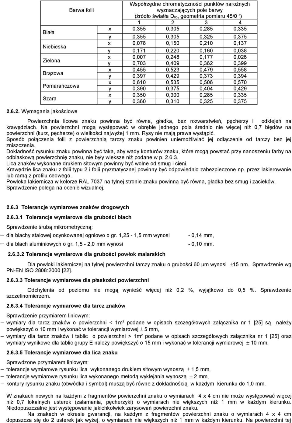 0,355 0,305 0,325 0,375 x 0,078 0,150 0,210 0,137 y 0,171 0,220 0,160 0,038 x 0,007 0,248 0,177 0,026 y 0,703 0,409 0,362 0,399 x 0,455 0,523 0,479 0,558 y 0,397 0,429 0,373 0,394 x 0,610 0,535 0,506