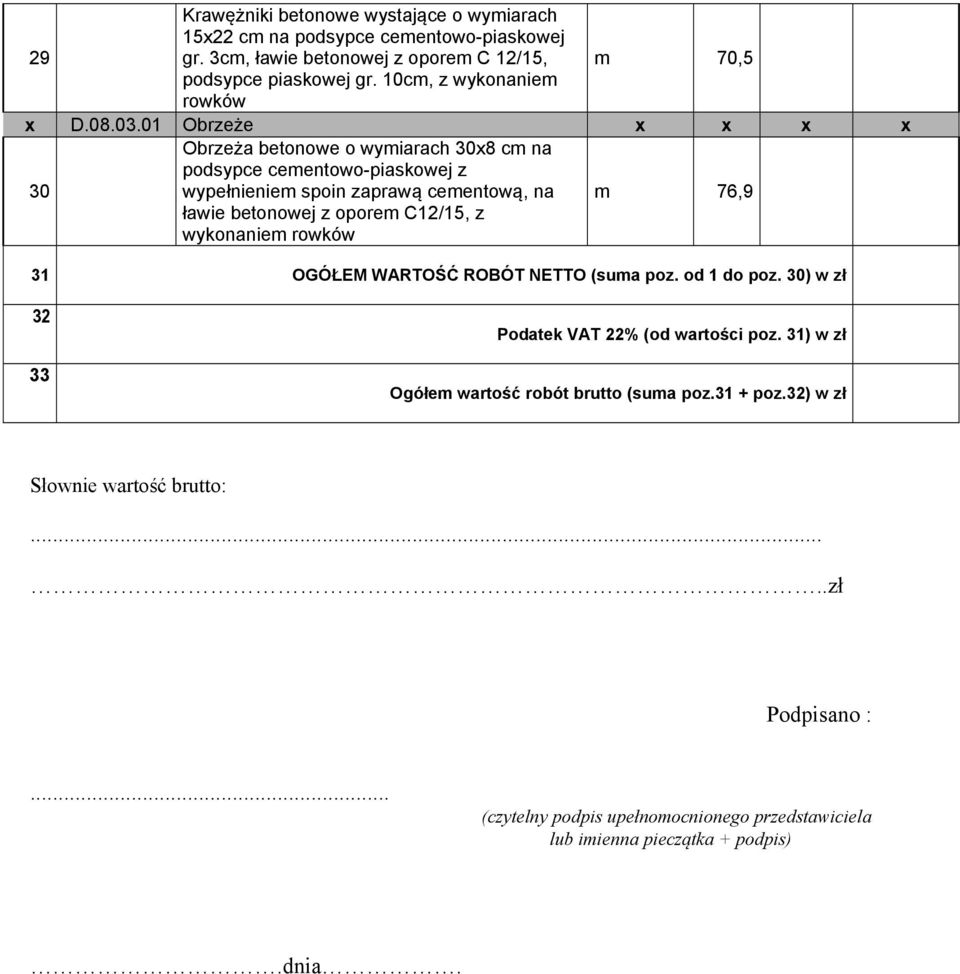 01 Obrzeże x x x x Obrzeża betonowe o wymiarach 30x8 cm na podsypce cementowo-piaskowej z 30 wypełnieniem spoin zaprawą cementową, na ławie betonowej z oporem C12/15, z