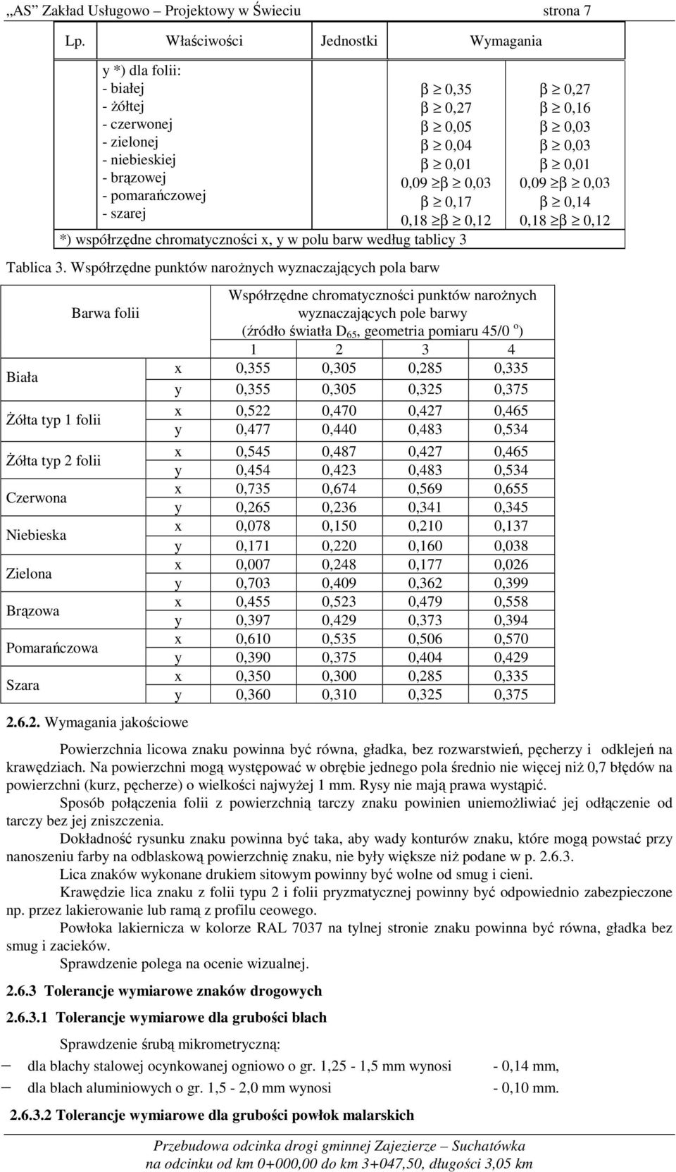 0,12 *) współrzędne chromatyczności x, y w polu barw według tablicy 3 Tablica 3.