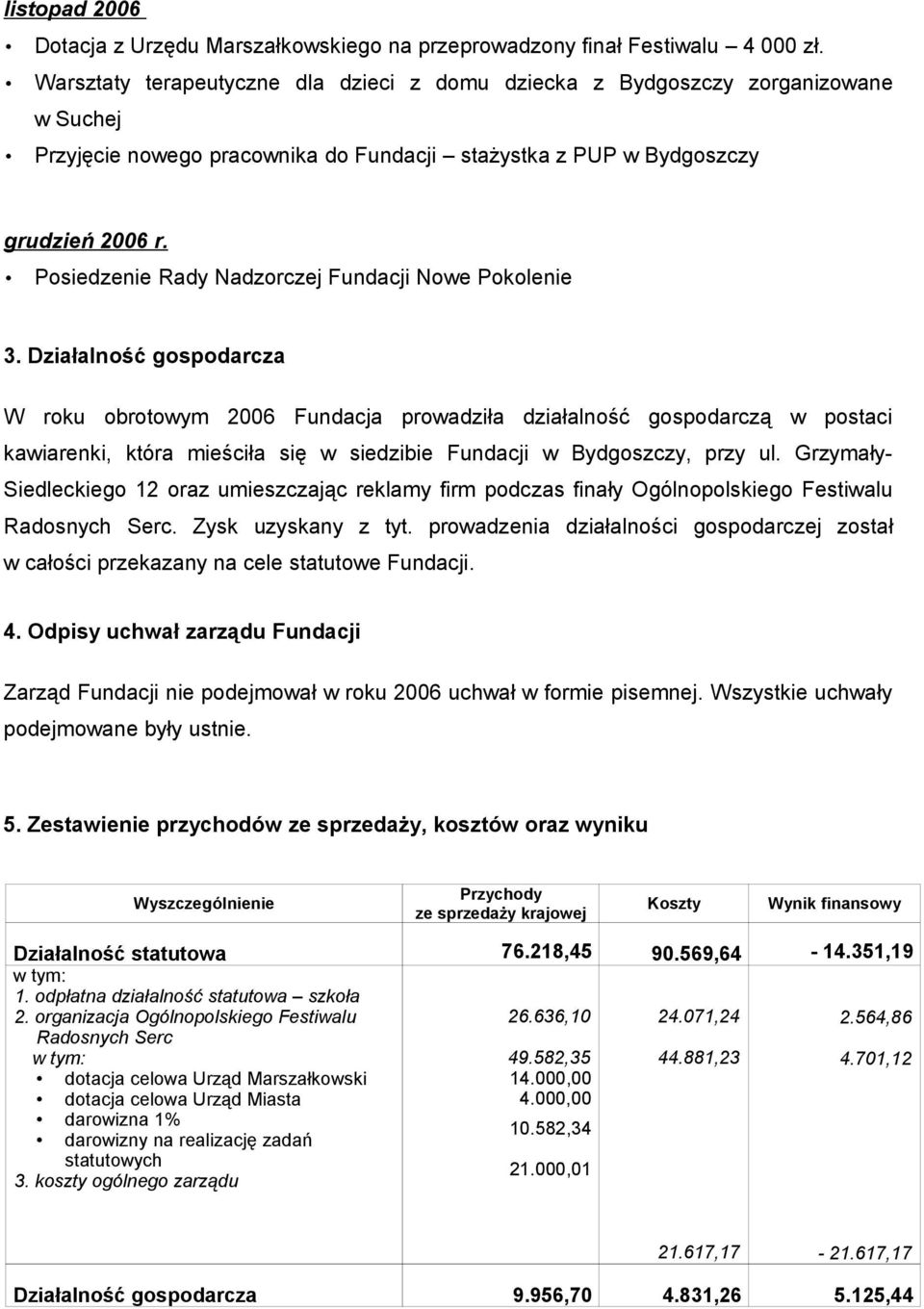 Posiedzenie Rady Nadzorczej Fundacji Nowe Pokolenie 3.