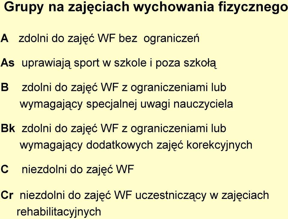 uwagi nauczyciela Bk zdolni do zajęć WF z ograniczeniami lub wymagający dodatkowych zajęć