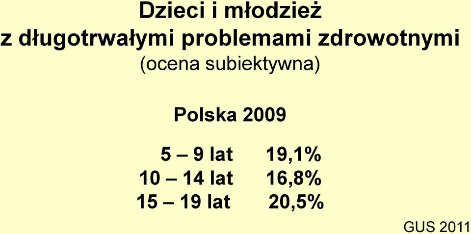 subiektywna) Polska 2009 5 9 lat