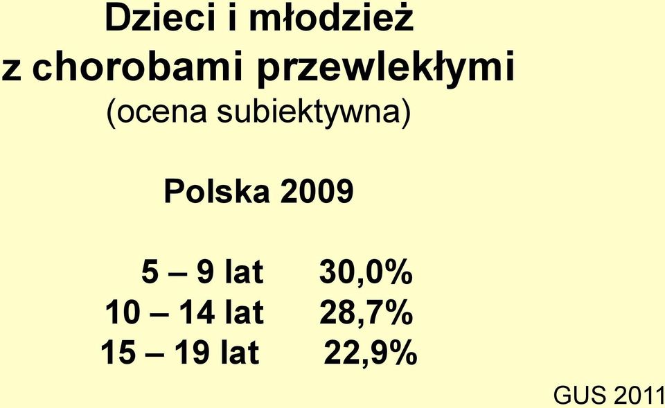 Polska 2009 5 9 lat 30,0% 10 14