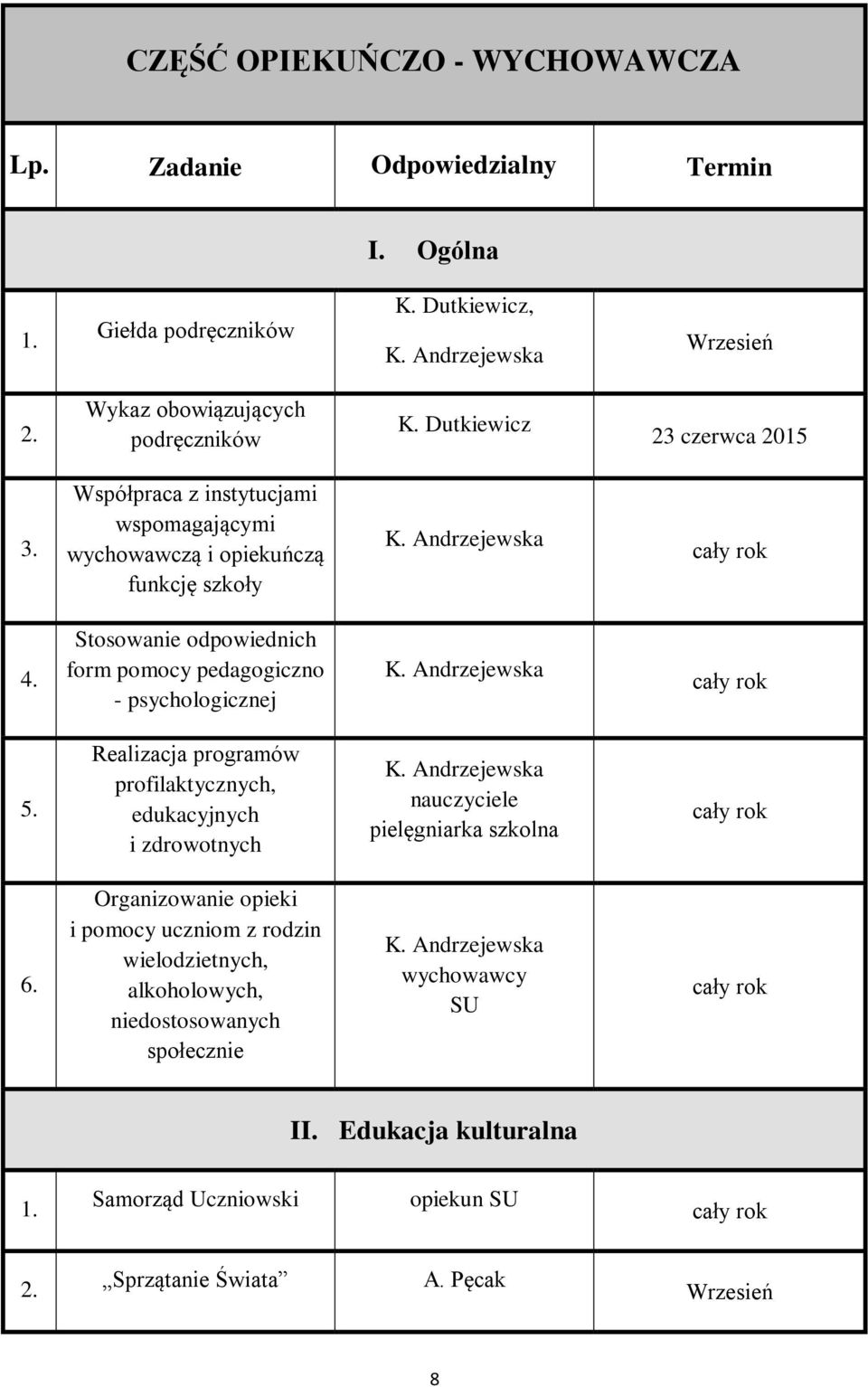 Współpraca z instytucjami wspomagającymi wychowawczą i opiekuńczą funkcję szkoły Stosowanie odpowiednich form pomocy pedagogiczno - psychologicznej 5.