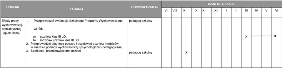 rodziców uczniów klas III LO. 2.