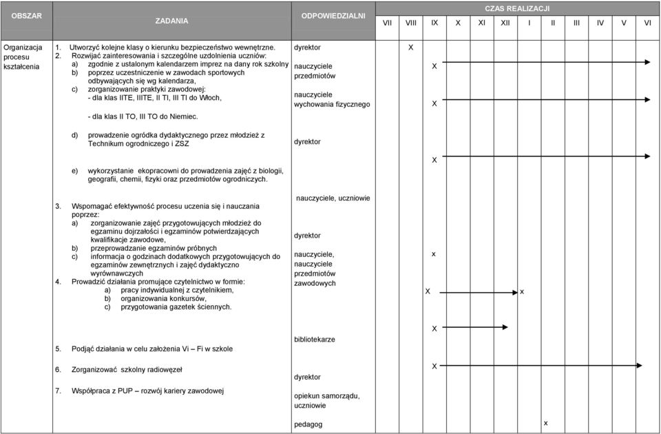 kalendarza, c) zorganizowanie praktyki zawodowej: - dla klas IITE, IIITE, II TI, III TI do Włoch, przedmiotów wychowania fizycznego - dla klas II TO, III TO do Niemiec.