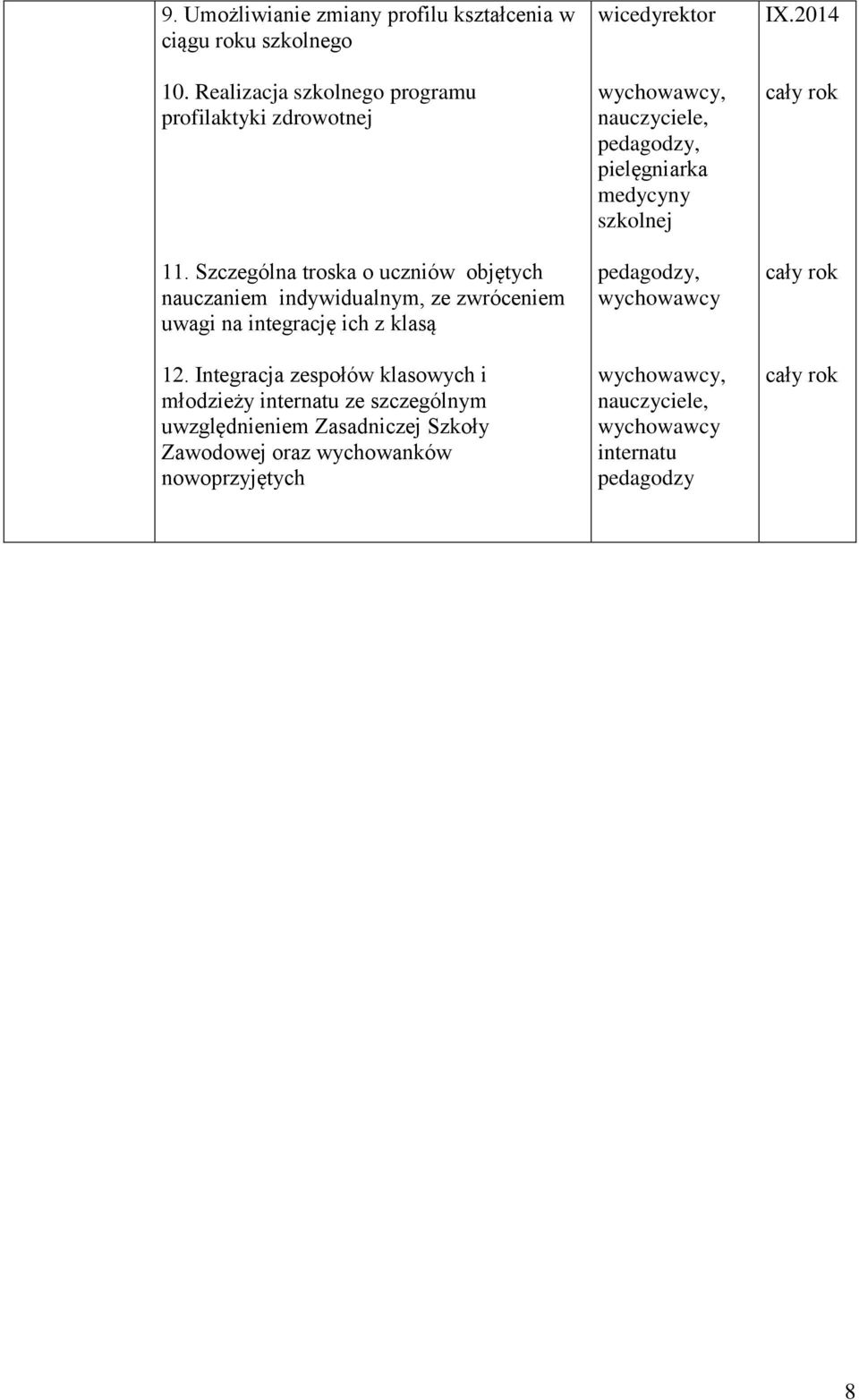 Szczególna troska o ucznió objętych nauczaniem indyidualnym, ze zróceniem uagi na integrację ich z klasą 12.
