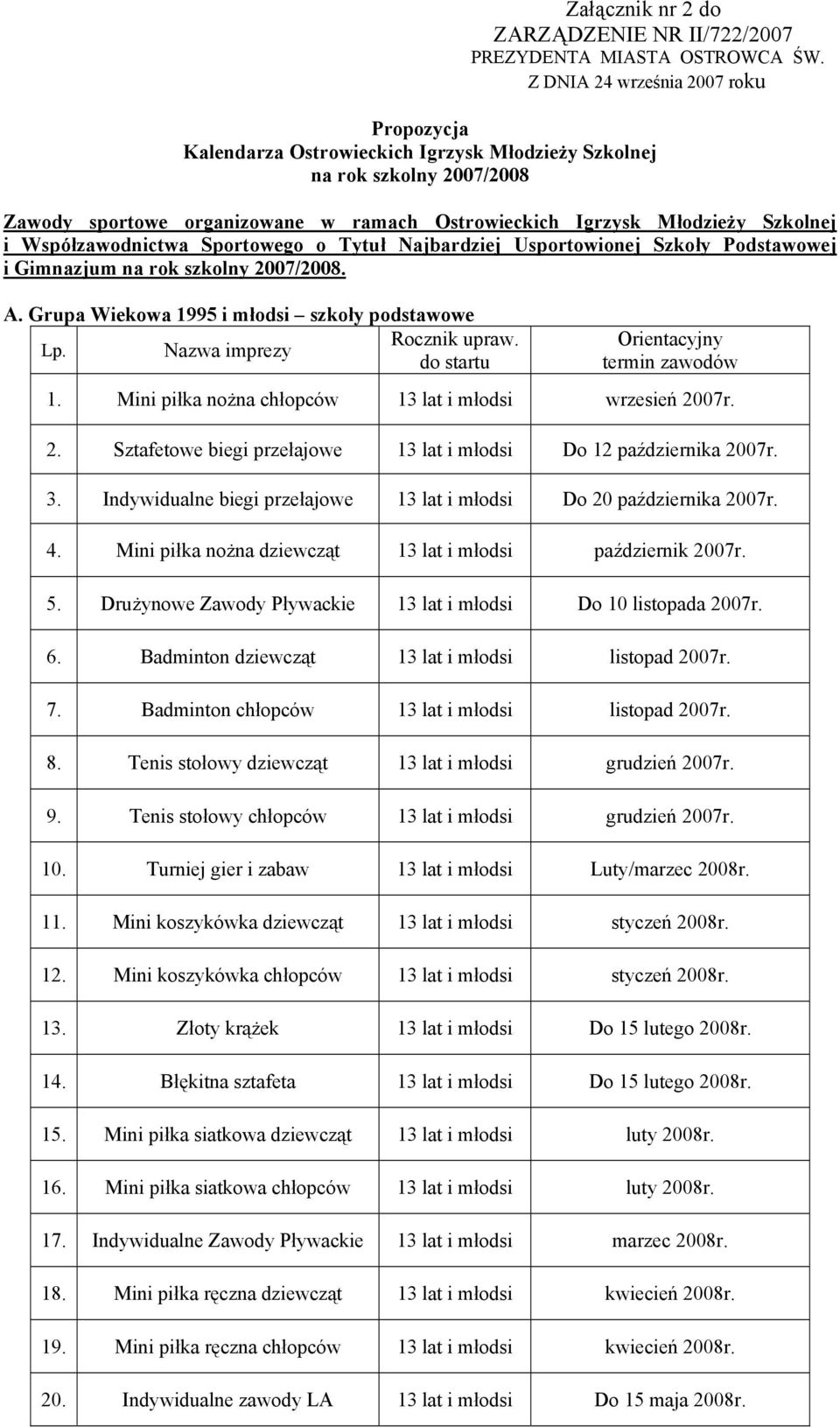 Współzawodnictwa Sportowego o Tytuł Najbardziej Usportowionej Szkoły Podstawowej i Gimnazjum na rok szkolny 2007/2008. A. Grupa Wiekowa 1995 i młodsi szkoły podstawowe Rocznik upraw. Lp.