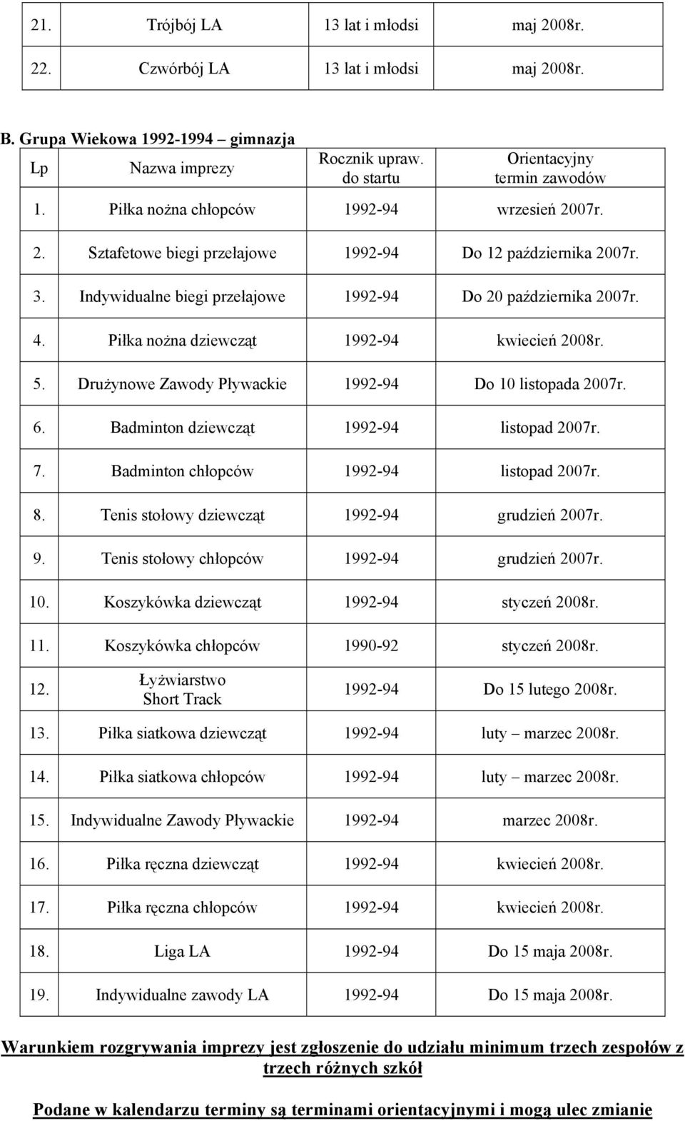 Piłka nożna dziewcząt 1992-94 kwiecień 2008r. 5. Drużynowe Zawody Pływackie 1992-94 Do 10 listopada 2007r. 6. Badminton dziewcząt 1992-94 listopad 2007r. 7. Badminton chłopców 1992-94 listopad 2007r.